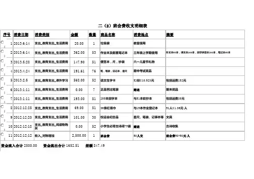 二(2)班班会费收支明细表