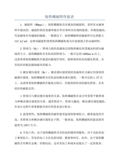 钕铁硼磁铁性能表