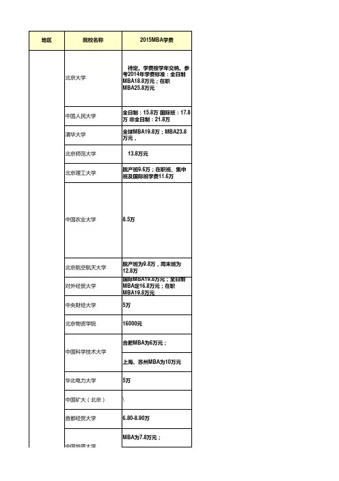 全国各大学MBA学费
