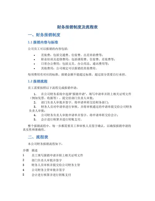 财务报销制度及流程表