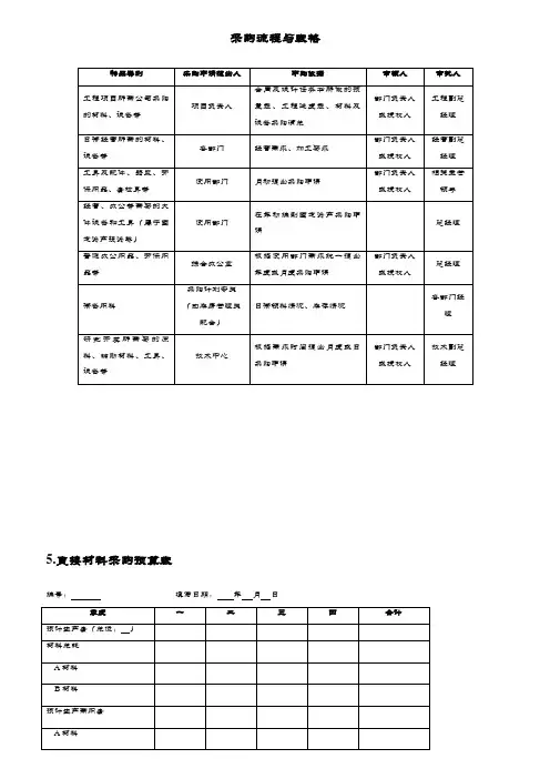 采购流程与表格