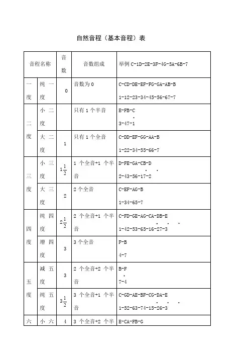 自然音程表