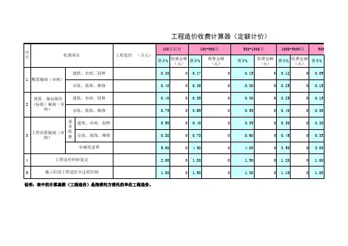 工程造价收费计算器(渝价[2010]69号标准-新标准)
