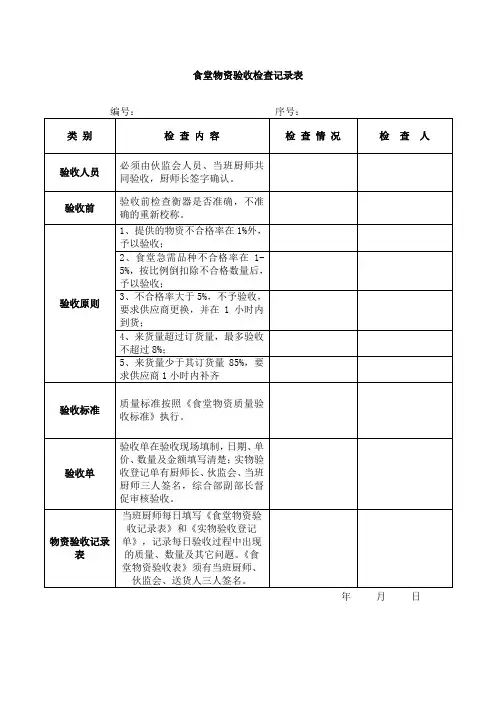 【绝对实用】食堂物资验收检查记录表