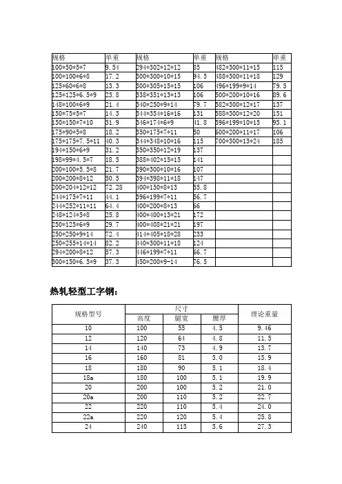 钢材理论重量表