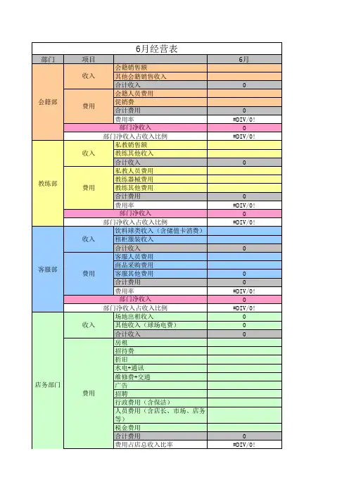 健身房健身俱乐部全店营收统计分析表店长报表收支表