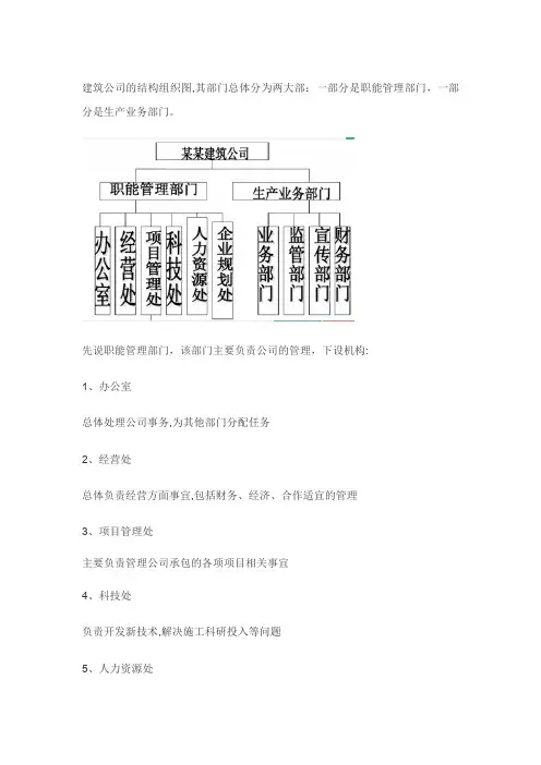 建筑公司组织架构
