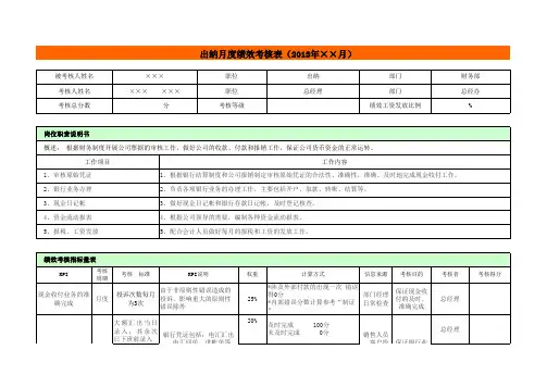 出纳月度绩效考核表(财务部)