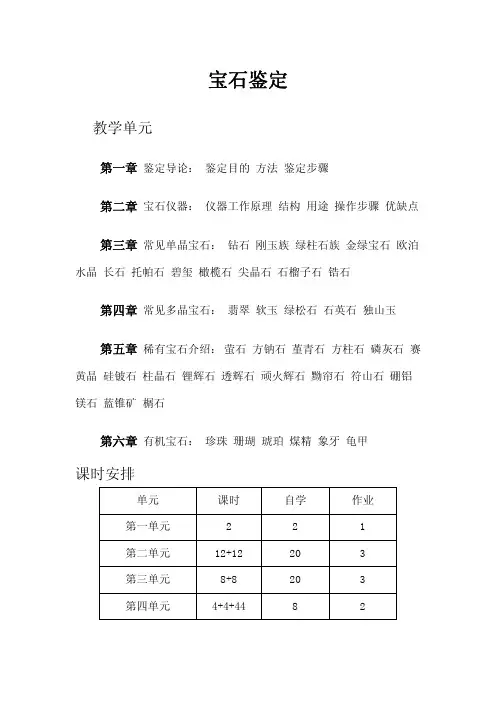 宝石鉴定