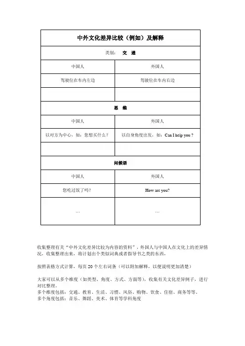 差异比较
