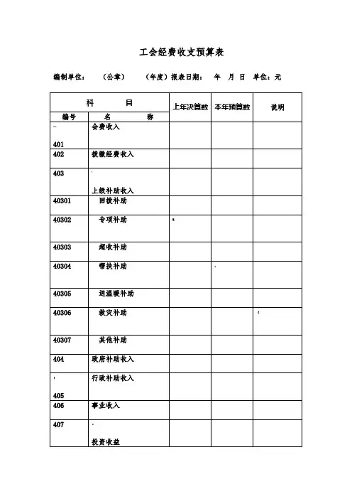 工会经费收支预算表