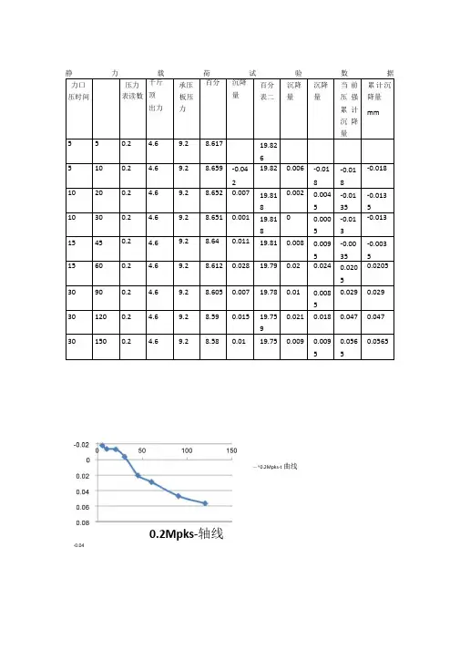 静力载荷试验报告