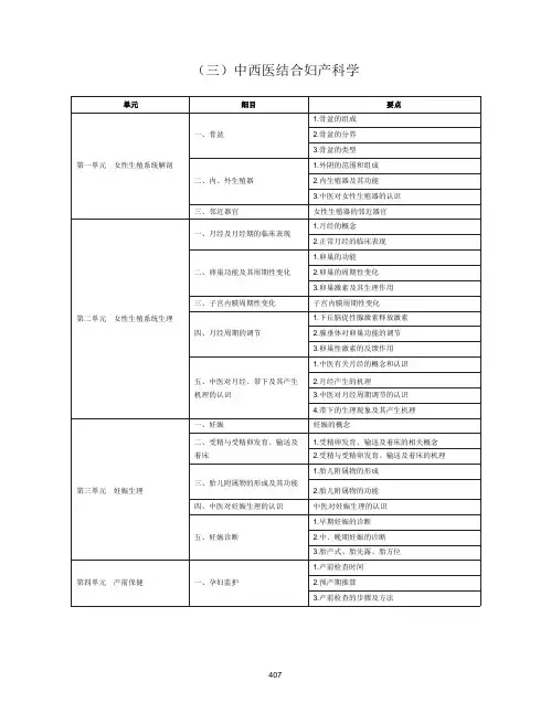 2020年中西医助理医师考试《中西医结合妇产科学》大纲