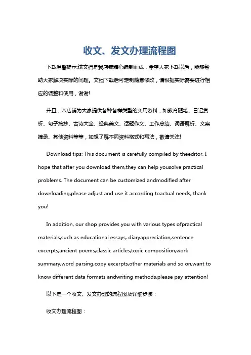 收文、发文办理流程图