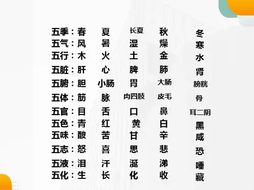 中医养生健康有约