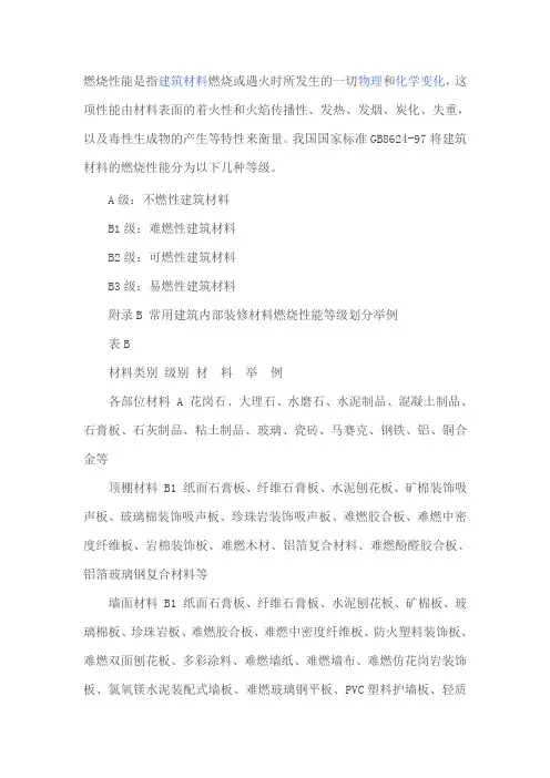 装饰材料的耐火等级