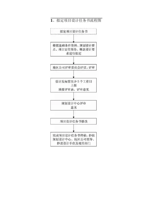 建筑设计总体流程图