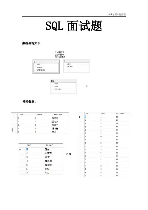 经典sql面试题及答案
