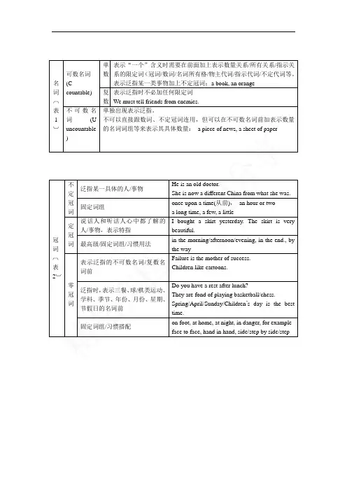 英语语法结构体系图