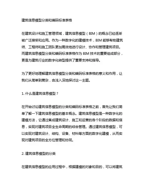 建筑信息模型分类和编码标准表格
