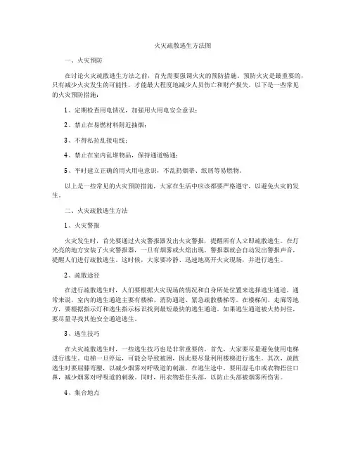 火灾疏散逃生方法图