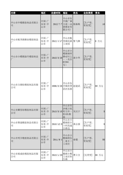 2018年中山市橡胶制品企业名录324家