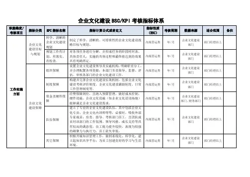 公司企业文化建设效果评估KPI绩效考核指标评价体系