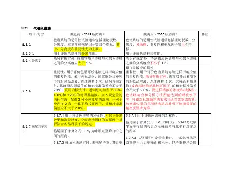 2020版与2015版对比-气相色谱法