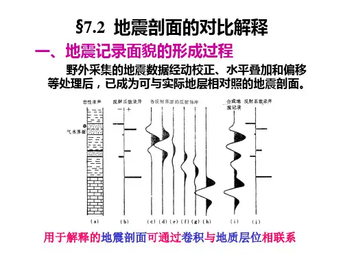 7.2 剖面的对比解释详解