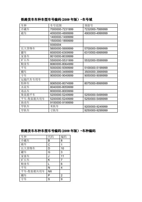 CH铁路货车车种车型车号编码(2009年版)