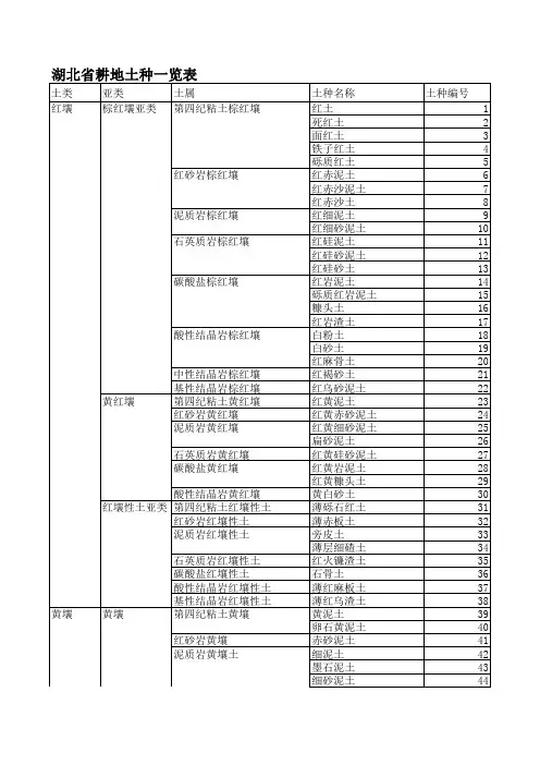 湖北省主要土种一览表