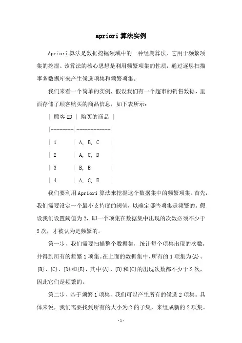 apriori算法实例