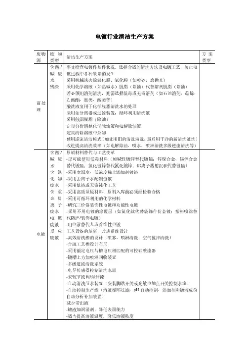 电镀行业清洁生产方案(案例)