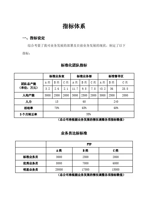 寿险营销团队指标体系KPI指标分析及改善措施