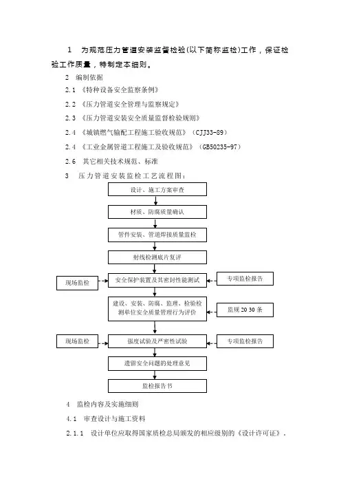 ZYZDR59压力管道安装监督检验作业指导书