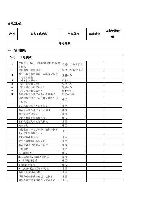 完整房地产开发报批报建节点流程超详细