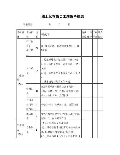 线上运营部员工绩效考核表