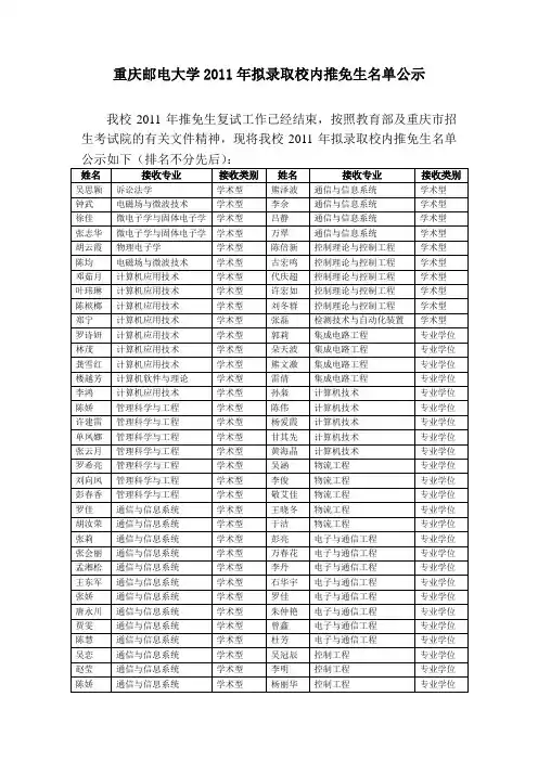 重庆邮电大学校内推免生名单公示