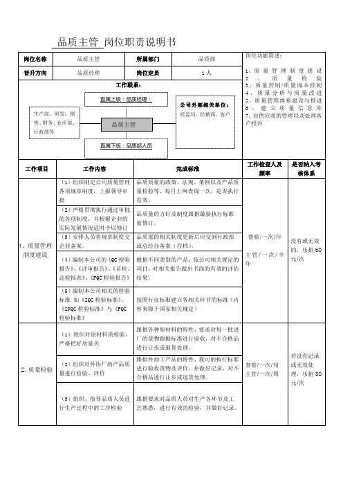 品质主管岗位职责说明书