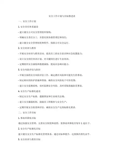 安全工作计划与目标推进表