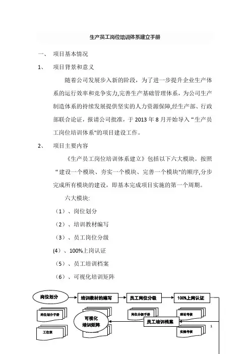 生产员工岗位培训体系建立手册