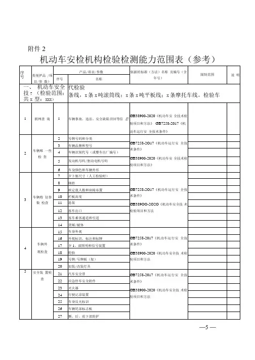GB38900机动车安检机构检验检测能力范围表