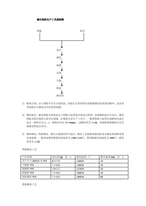 碳化钨的生产工艺流程图