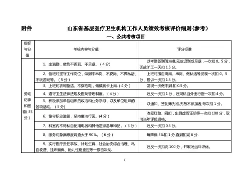 山东省基层医疗卫生机构工作人员绩效考核评价细则.