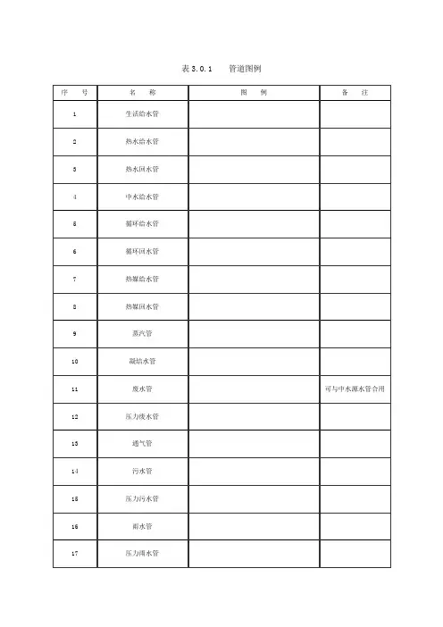给排水施工常用图例 (2)