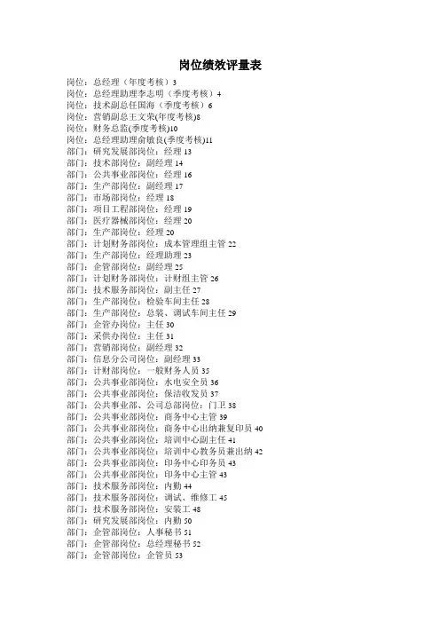 某集团岗位绩效考核指标表