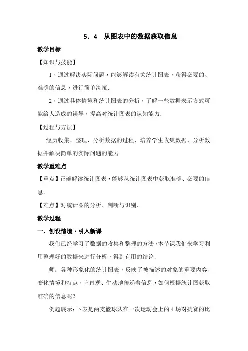5.4 从图表中的数据获取信息