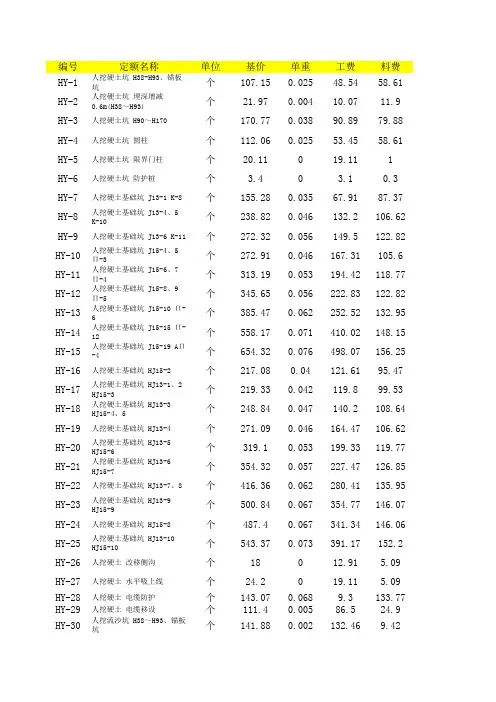 2010年铁路全套预算定额(电子版)