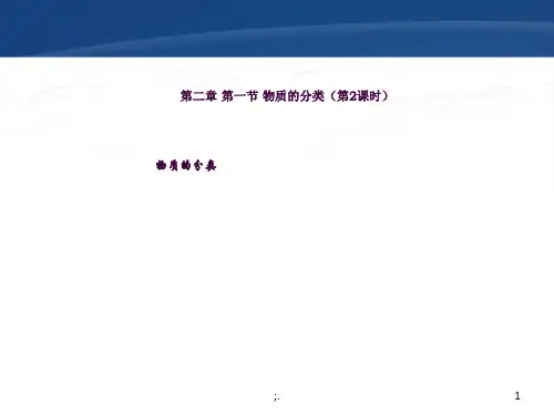 胶体的分类ppt课件