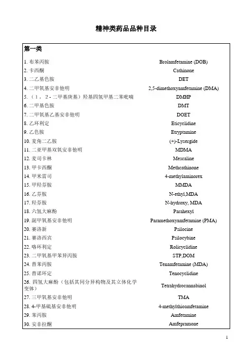 精神类药品品种目录
